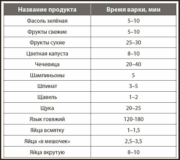 Иллюстрация к книге — Кухонные шпаргалки [_4.jpg]