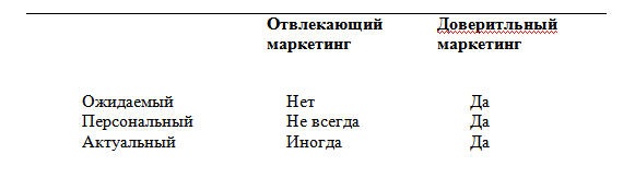 Иллюстрация к книге — Доверительный маркетинг [_1.jpg]