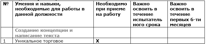 Иллюстрация к книге — Как найти и оценить кандидата? Простые решения для непрофессионалов [i_004.jpg]