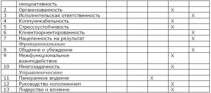 Иллюстрация к книге — Как найти и оценить кандидата? Простые решения для непрофессионалов [i_008.jpg]
