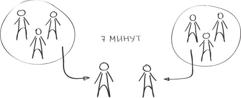 Иллюстрация к книге — Бизнес-тренинг: как это делается [i_008.jpg]