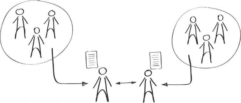 Иллюстрация к книге — Бизнес-тренинг: как это делается [i_010.jpg]