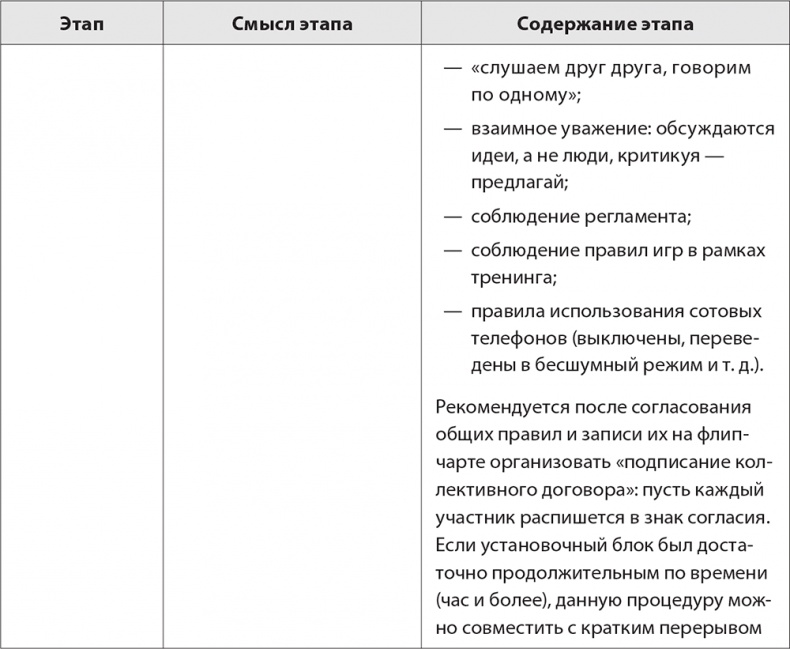 Иллюстрация к книге — Бизнес-тренинг: как это делается [i_019.jpg]