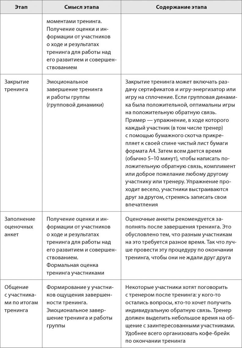 Иллюстрация к книге — Бизнес-тренинг: как это делается [i_022.jpg]