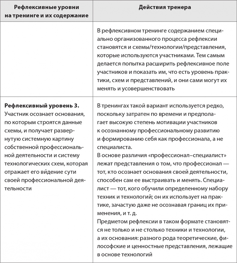 Иллюстрация к книге — Бизнес-тренинг: как это делается [i_029.jpg]