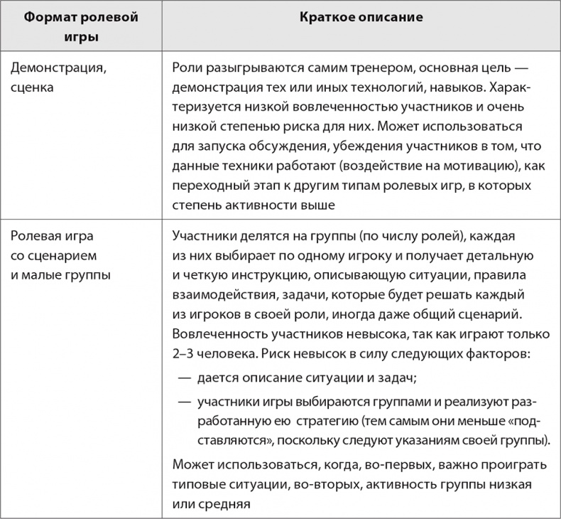 Иллюстрация к книге — Бизнес-тренинг: как это делается [i_044.jpg]