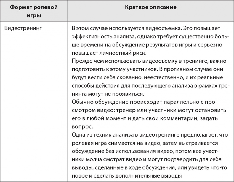 Иллюстрация к книге — Бизнес-тренинг: как это делается [i_047.jpg]