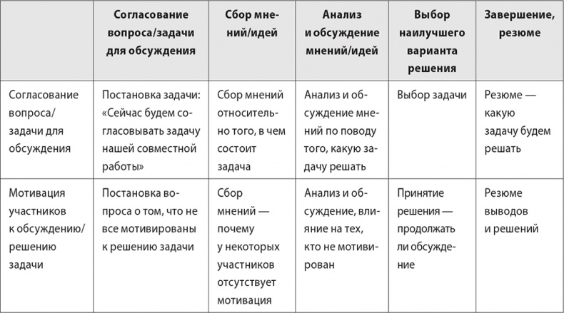 Иллюстрация к книге — Бизнес-тренинг: как это делается [i_055.jpg]