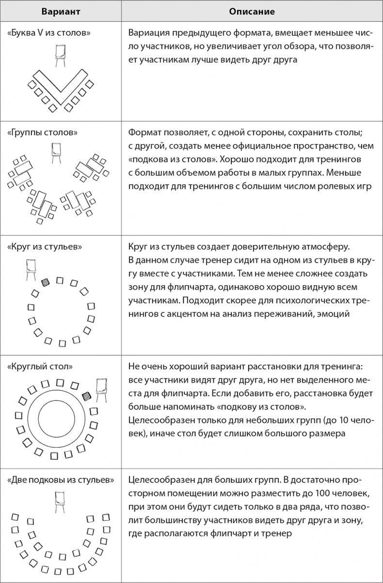 Иллюстрация к книге — Бизнес-тренинг: как это делается [i_067.jpg]