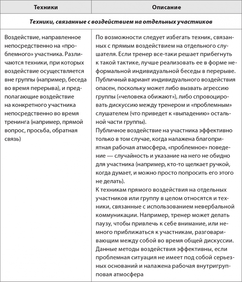 Иллюстрация к книге — Бизнес-тренинг: как это делается [i_081.jpg]