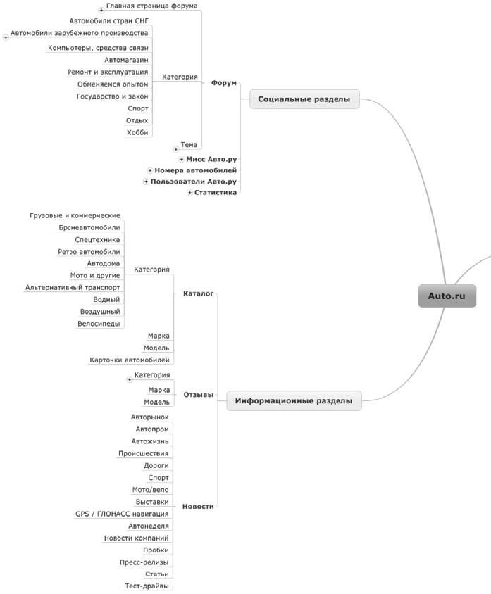 Иллюстрация к книге — Продвижение порталов и интернет-магазинов [_06.jpg]