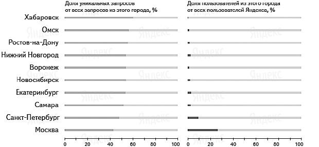 Иллюстрация к книге — Продвижение порталов и интернет-магазинов [_13.jpg]