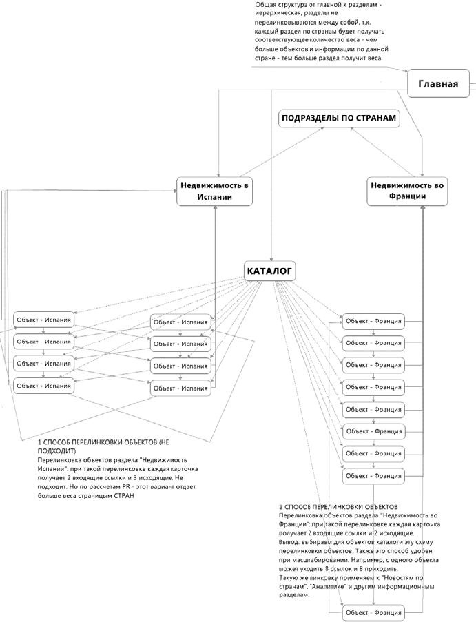 Иллюстрация к книге — Продвижение порталов и интернет-магазинов [_19.jpg]