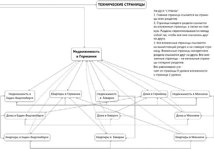 Иллюстрация к книге — Продвижение порталов и интернет-магазинов [_20.jpg]
