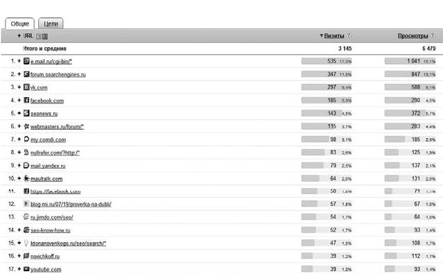 Иллюстрация к книге — Продвижение порталов и интернет-магазинов [_28.jpg]