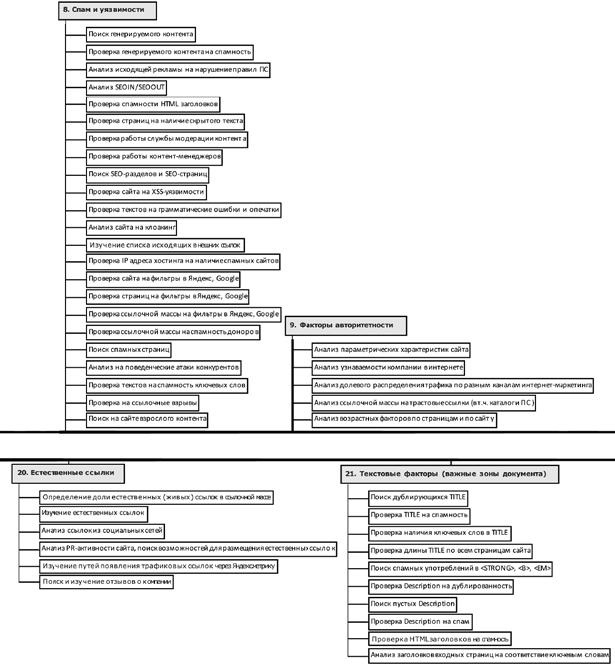 Иллюстрация к книге — Продвижение порталов и интернет-магазинов [_41.jpg]