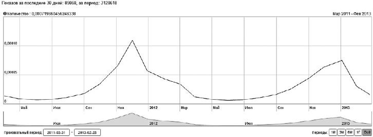 Иллюстрация к книге — Продвижение порталов и интернет-магазинов [_47.jpg]