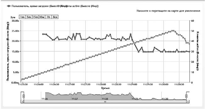 Иллюстрация к книге — Продвижение порталов и интернет-магазинов [_49.jpg]
