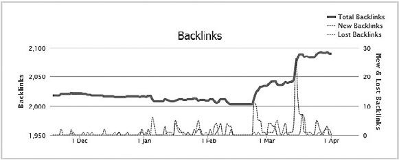 Иллюстрация к книге — Продвижение порталов и интернет-магазинов [_52.jpg]