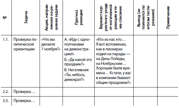 Иллюстрация к книге — Охота на покупателя. Самоучитель менеджера по продажам [i_029.jpg]