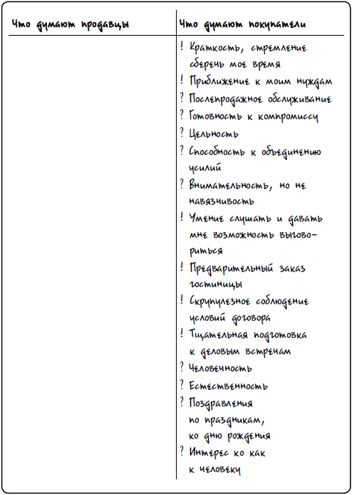Иллюстрация к книге — Охота на покупателя. Самоучитель менеджера по продажам [i_035.jpg]