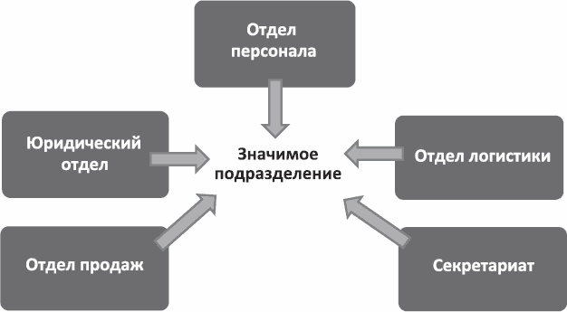 Иллюстрация к книге — Анализируй этих! Полное руководство по подбору персонала [_09.jpg]