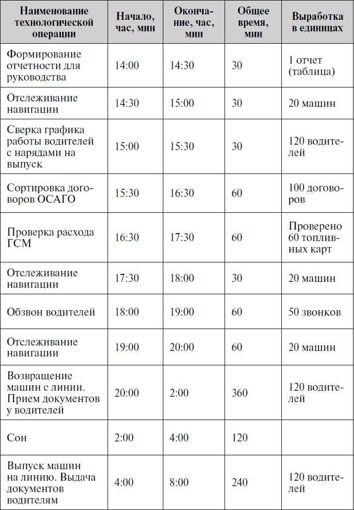 Иллюстрация к книге — Анализируй этих! Полное руководство по подбору персонала [_11.jpg]