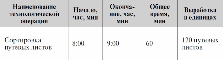 Иллюстрация к книге — Анализируй этих! Полное руководство по подбору персонала [_12.jpg]