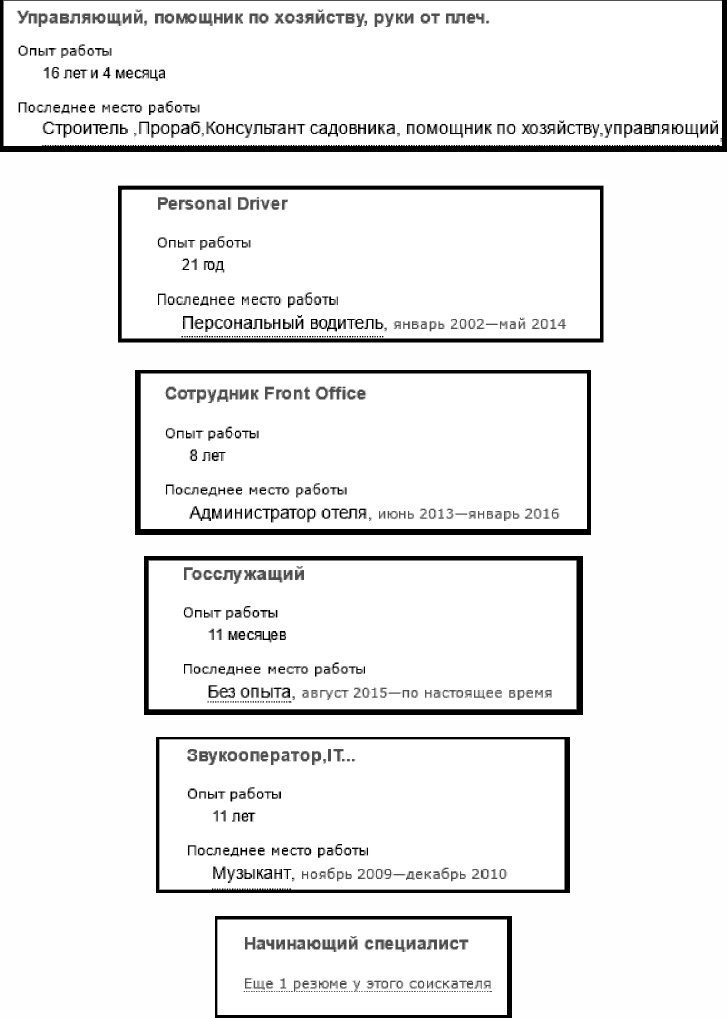 Иллюстрация к книге — Анализируй этих! Полное руководство по подбору персонала [_39.jpg]