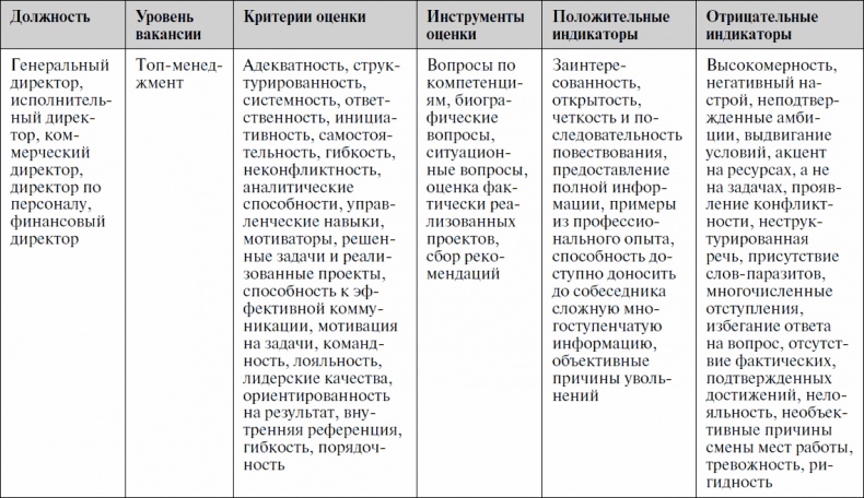 Иллюстрация к книге — Анализируй этих! Полное руководство по подбору персонала [_51.jpg]