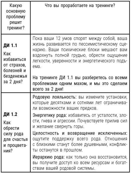 Иллюстрация к книге — Бизнес. Законы, которые видны только с высоты успеха [i_009.jpg]