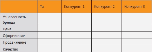 Иллюстрация к книге — Провинциальный маркетинг: жизнь маркетера без бюджета [i_011.jpg]
