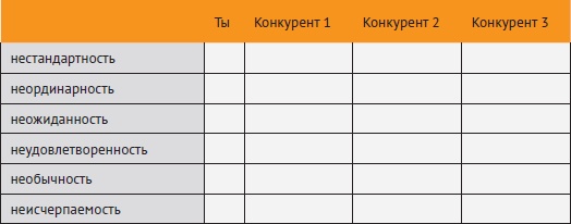 Иллюстрация к книге — Провинциальный маркетинг: жизнь маркетера без бюджета [i_016.jpg]