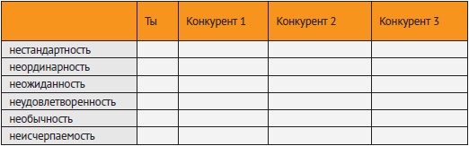 Иллюстрация к книге — Провинциальный маркетинг: жизнь маркетера без бюджета [i_024.jpg]