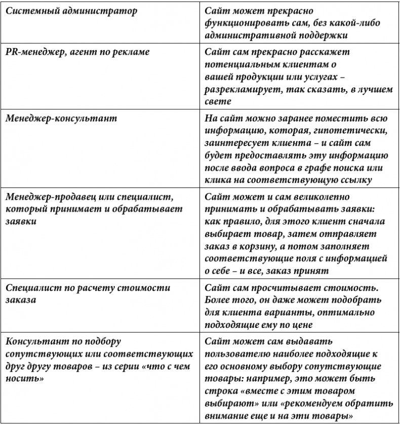Иллюстрация к книге — Клиентское SEO [_038.jpg]