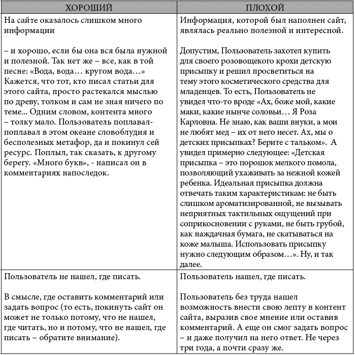 Иллюстрация к книге — Клиентское SEO [_092.jpg]