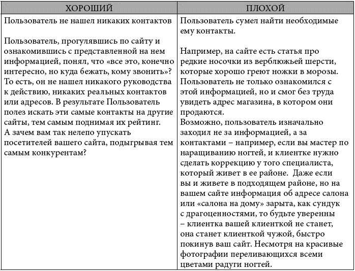 Иллюстрация к книге — Клиентское SEO [_093.jpg]