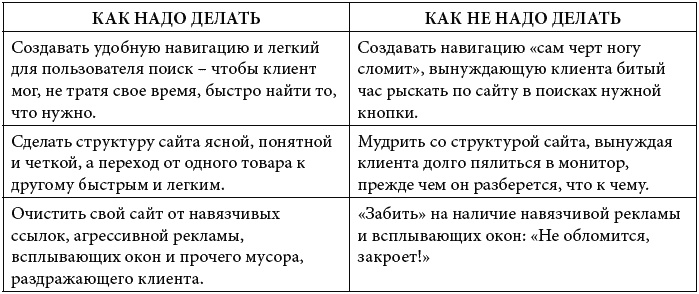 Иллюстрация к книге — Клиентское SEO [_188.jpg]