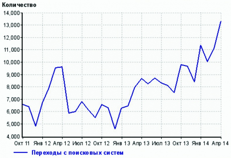 Иллюстрация к книге — Клиентское SEO [_196.jpg]