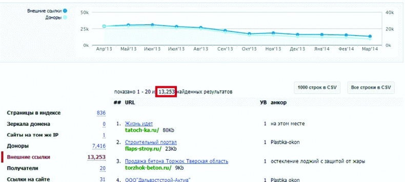 Иллюстрация к книге — Клиентское SEO [_237.jpg]