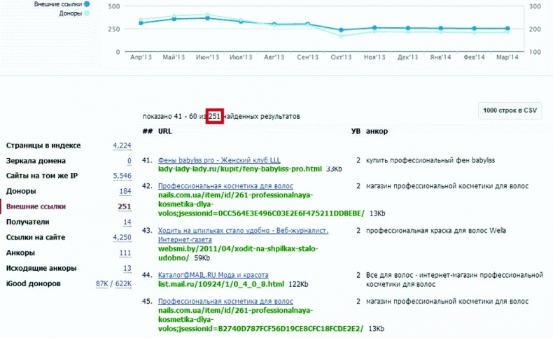 Иллюстрация к книге — Клиентское SEO [_238.jpg]