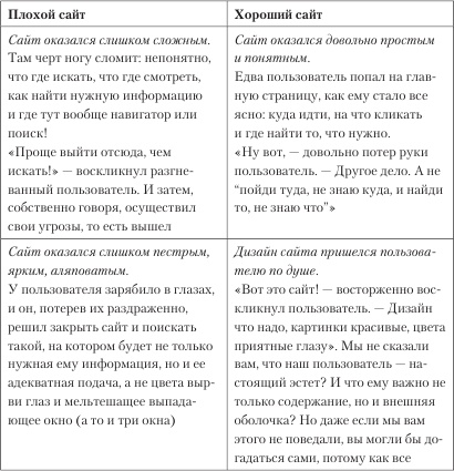 Иллюстрация к книге — Увеличение продаж с SEO [i_011.jpg]