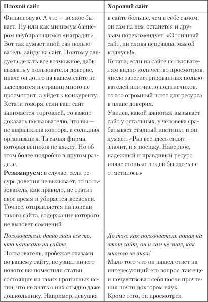 Иллюстрация к книге — Увеличение продаж с SEO [i_015.jpg]