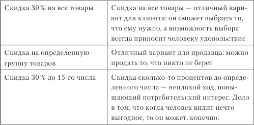 Иллюстрация к книге — Увеличение продаж с SEO [i_029.jpg]