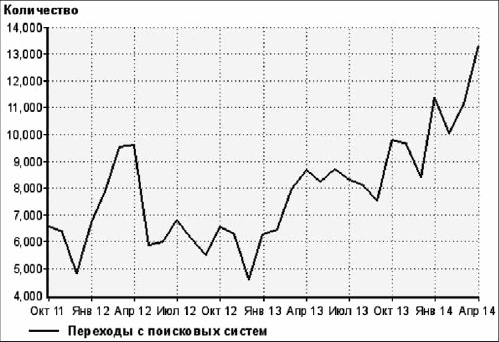 Иллюстрация к книге — Увеличение продаж с SEO [i_033.jpg]