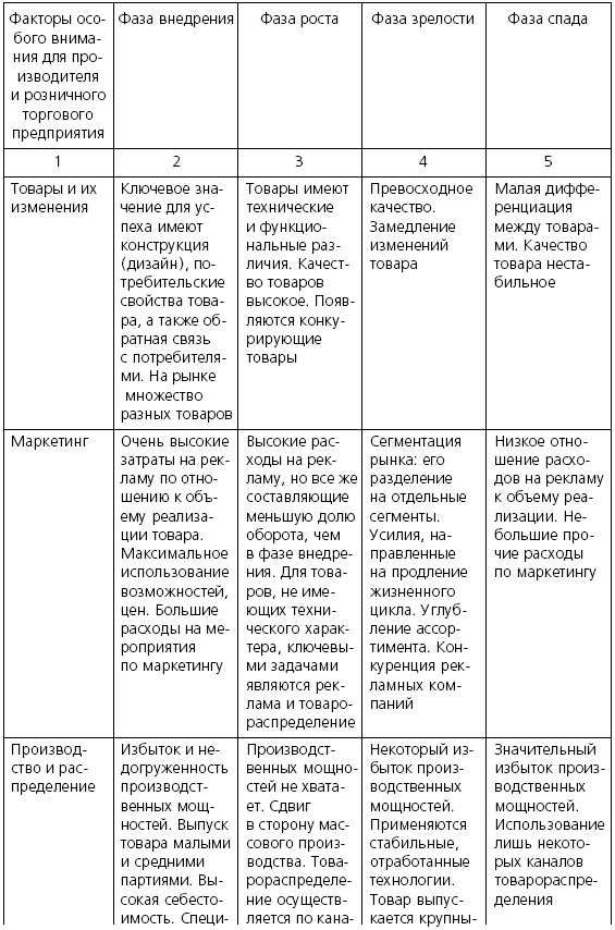 Иллюстрация к книге — Розничные торговые сети: стратегии, экономика, управление [i_009.jpg]