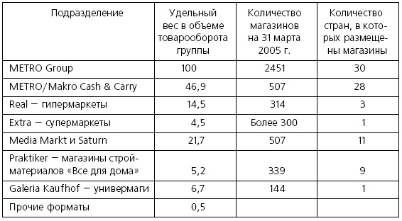 Иллюстрация к книге — Розничные торговые сети: стратегии, экономика, управление [i_011.jpg]