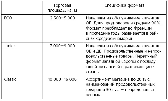Иллюстрация к книге — Розничные торговые сети: стратегии, экономика, управление [i_013.jpg]