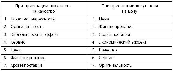 Иллюстрация к книге — Розничные торговые сети: стратегии, экономика, управление [i_016.jpg]