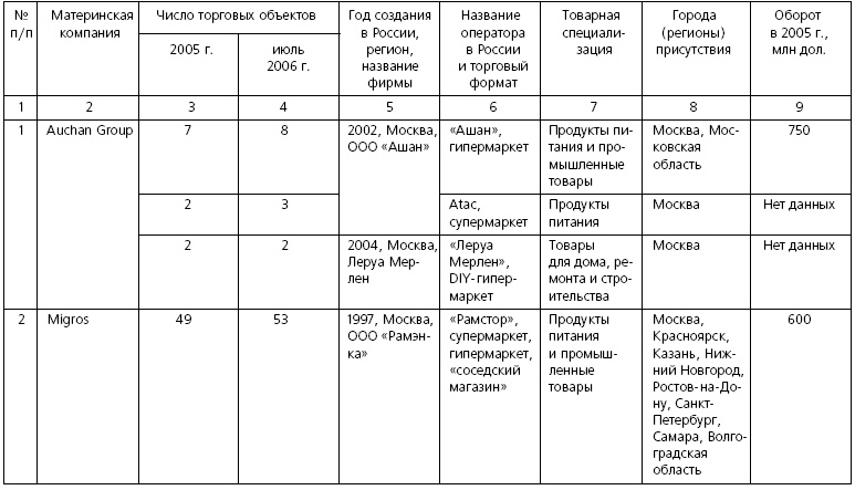 Иллюстрация к книге — Розничные торговые сети: стратегии, экономика, управление [i_030.jpg]